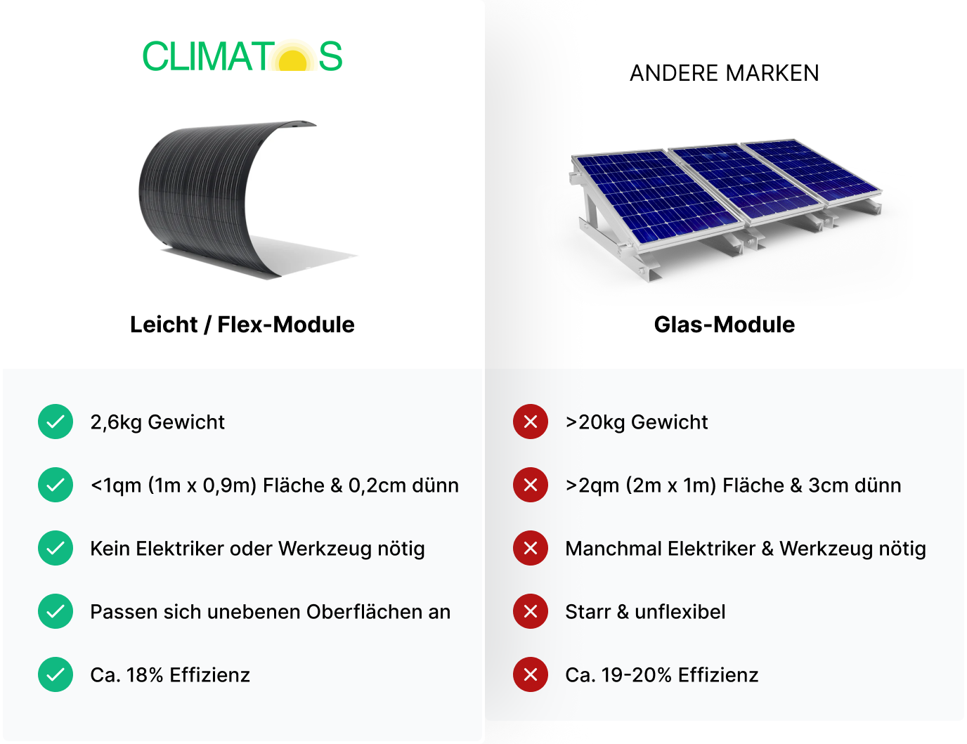Climatos Smart 300W – Ultraleichtes Balkonkraftwerk (Plug-&-Play Solaranlage für Balkon)
